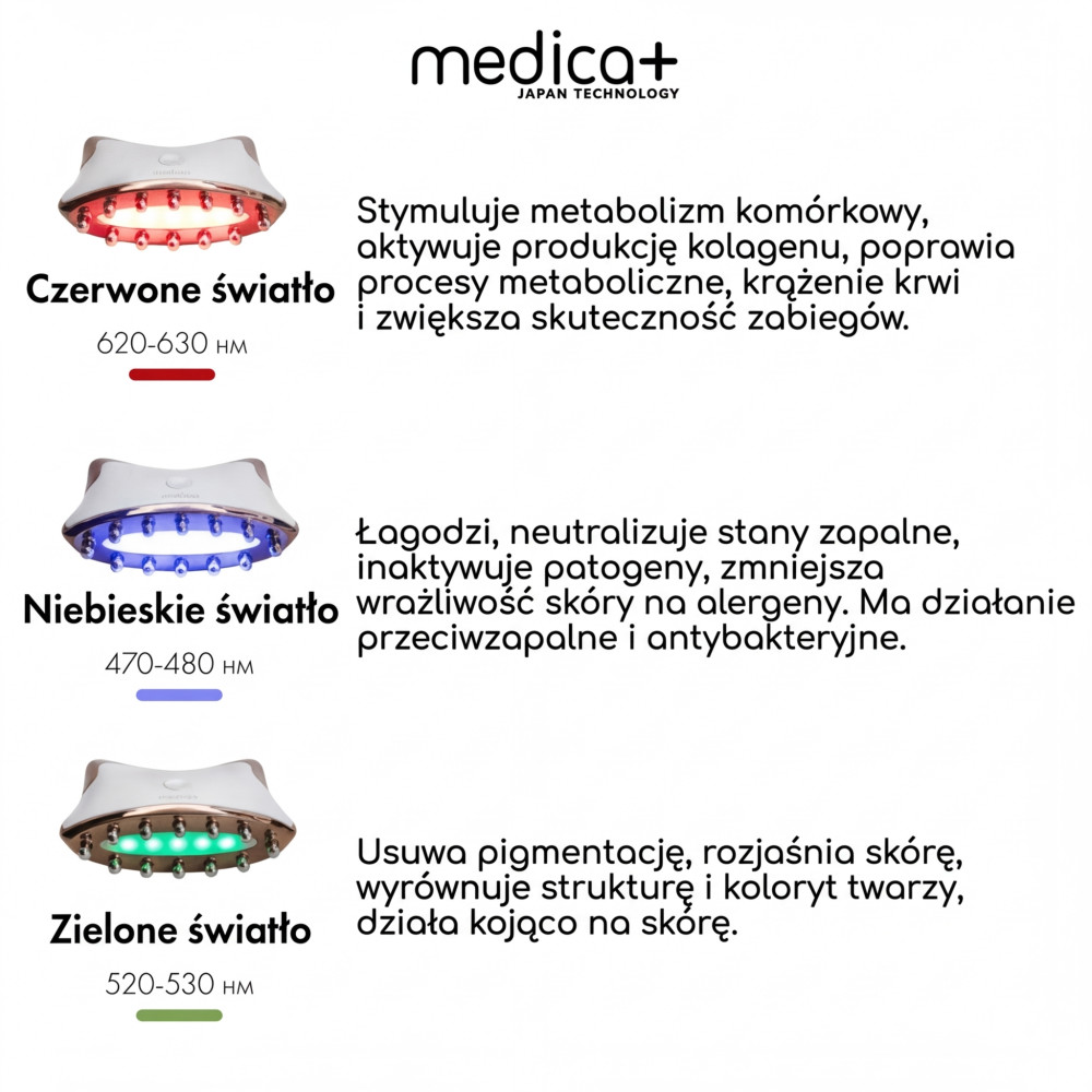 Mikroprądowy masażer liftingujący MEDICA+ Skin Lifting 5.0 (Japonia)